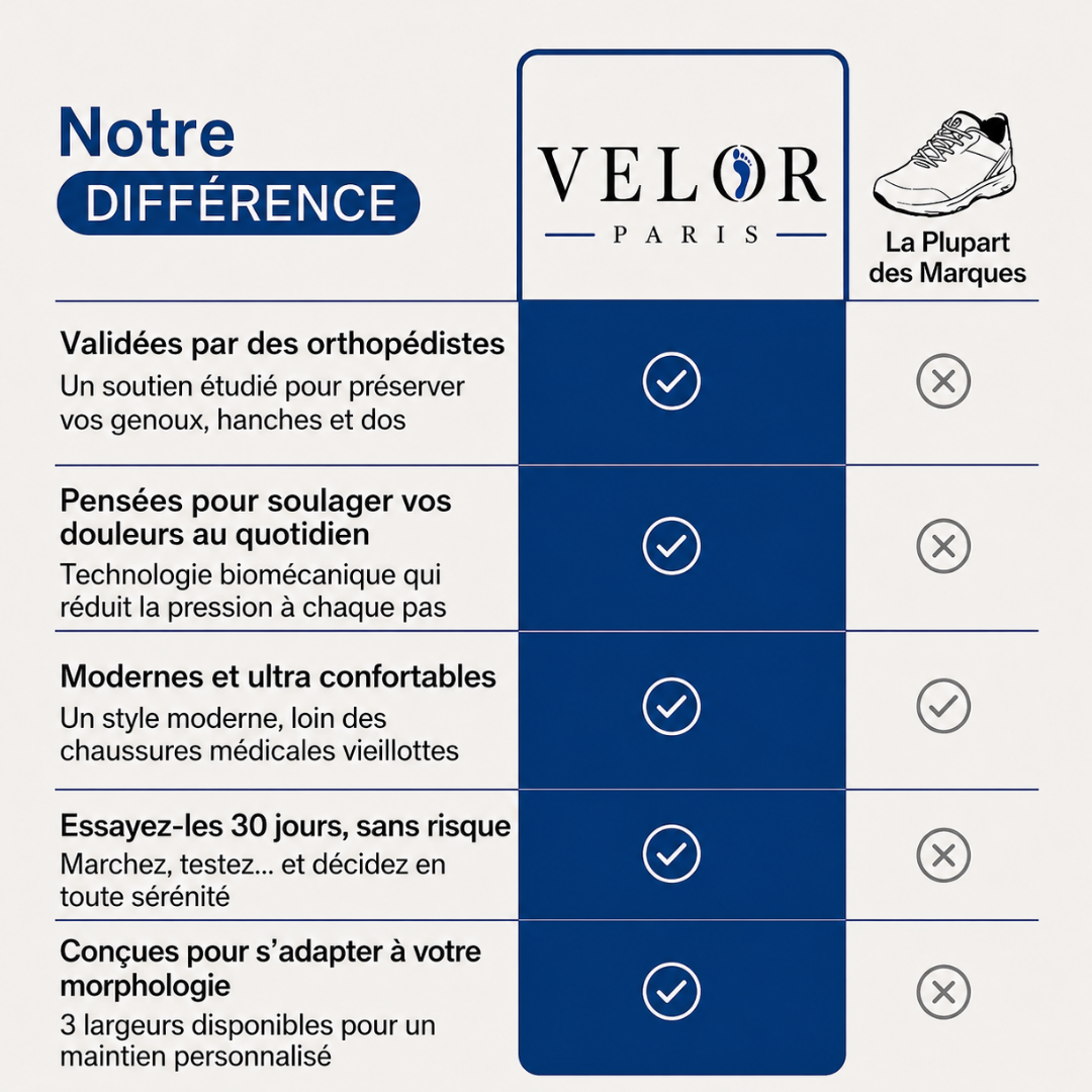Jade™ – Chaussures Orthopédiques Légèreté